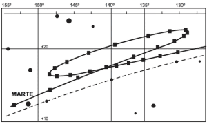 movimento retrógrado