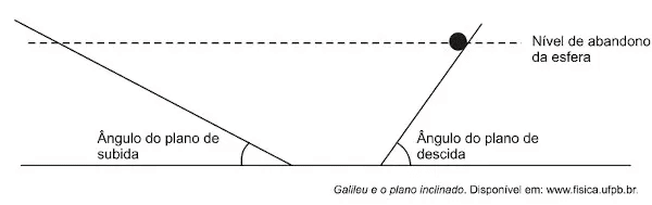 primeira lei de newton
