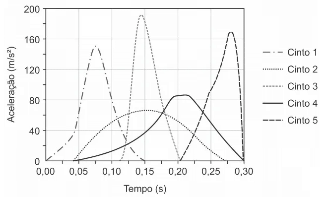 primeira lei de newton