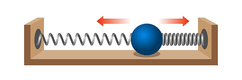 terceira lei de newton
