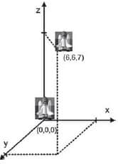 O que é vetor? Entenda de forma simples!
